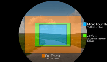 how lenses work