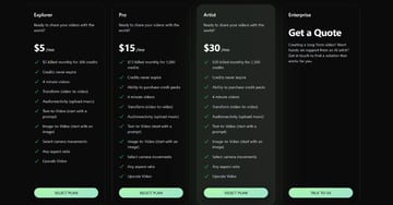 Pricing Table for Kaiber acount